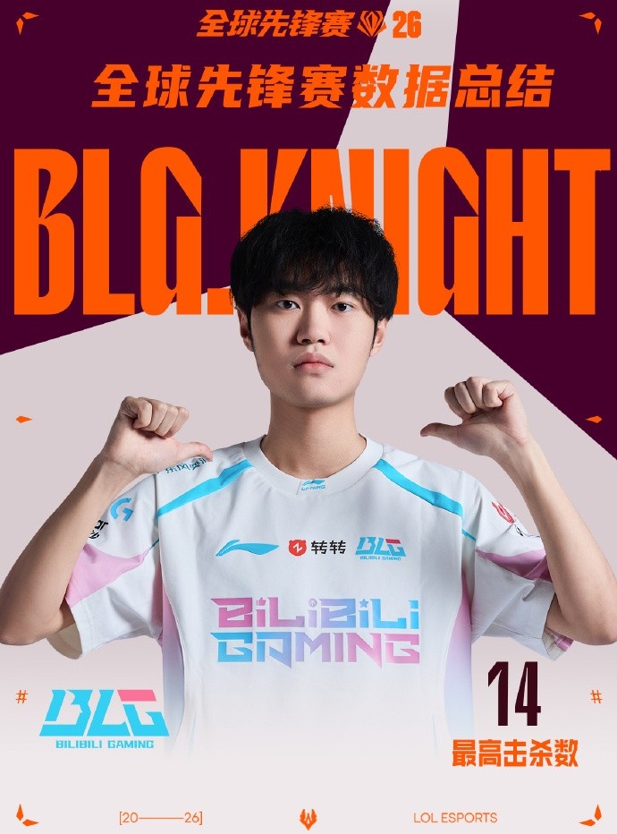 LPL选手先锋赛数据总结:Viper击杀数最多,分均伤害最高