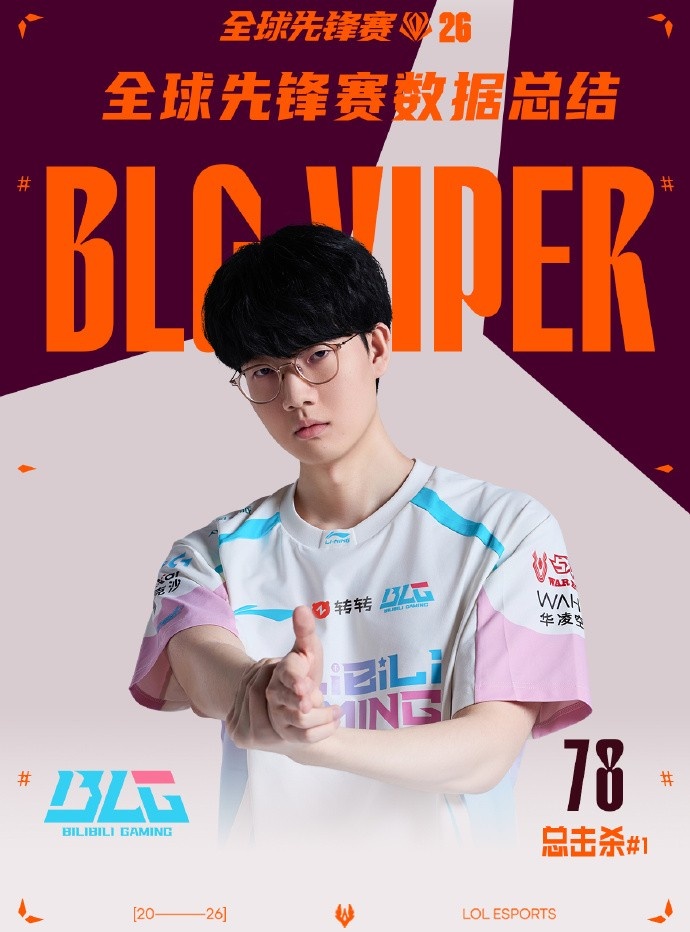 LPL选手先锋赛数据总结:Viper击杀数最多,分均伤害最高
