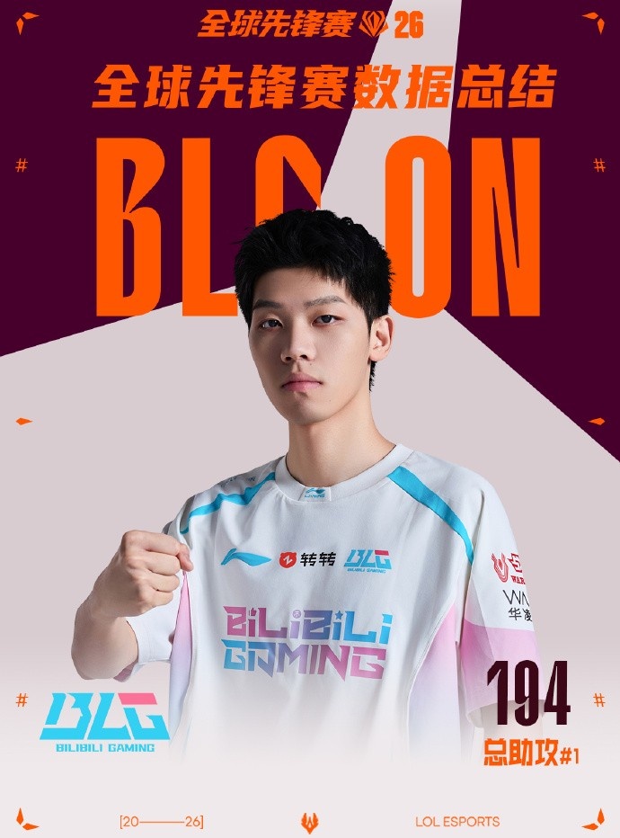 LPL选手先锋赛数据总结:Viper击杀数最多,分均伤害最高