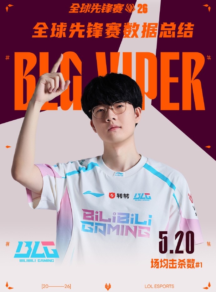 LPL选手先锋赛数据总结:Viper击杀数最多,分均伤害最高