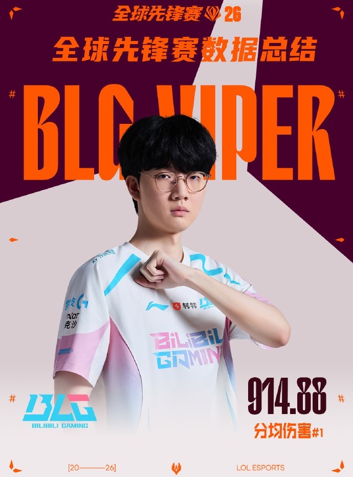 LPL选手先锋赛数据总结:Viper击杀数最多,分均伤害最高