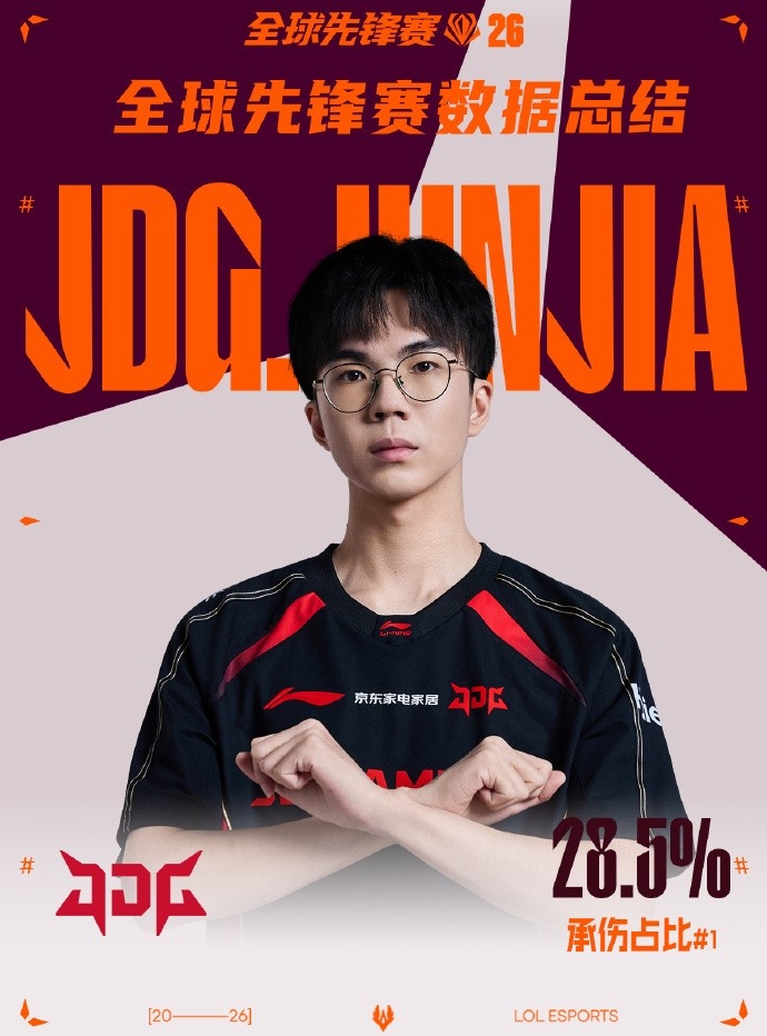 LPL选手先锋赛数据总结:Viper击杀数最多,分均伤害最高