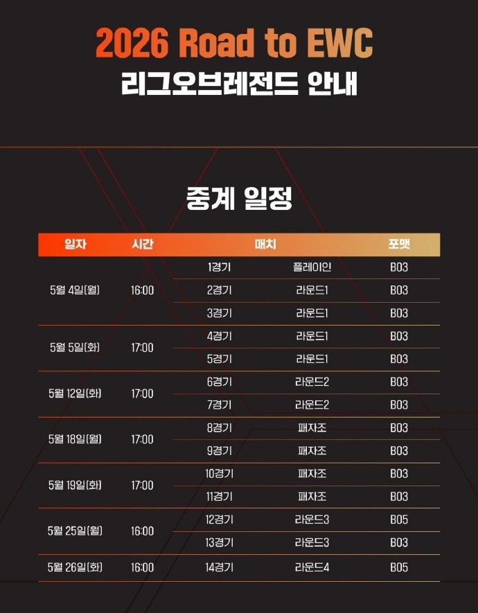 LCK公布EWC预选赛程：前期打线上赛 5月25/26为线下赛